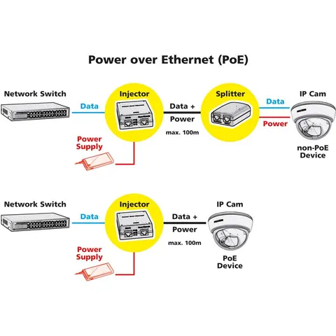 ROLINE Gigabit PoE injector, 30W – afbeelding 1
