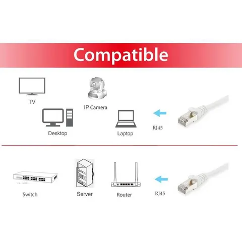 CAT6a sFTP kabel 1 meter Wit – afbeelding 1