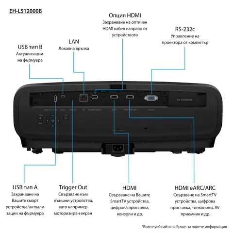 Epson EH-LS12000B – image 1