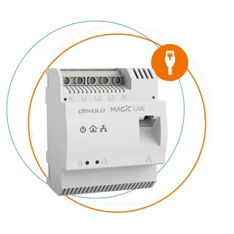 Devolo Magic 2 LAN DINrail 2400 Mbit/s Ethernet LAN White 1 pc(s) – image 2
