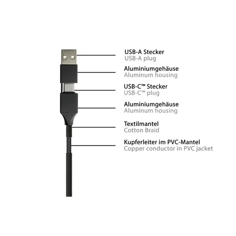 Python USB 2.0 Lade-und Datenkabel QC 3.0 PD 60W schwarz 1m – Bild 2
