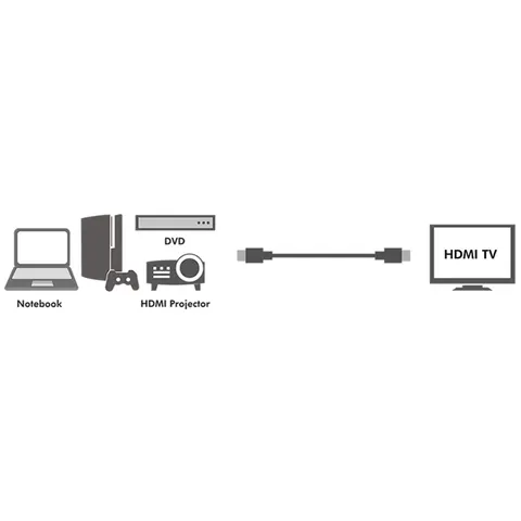 LOGILINK HDMI-Kabel CH0076, 0,2 m – Bild 3