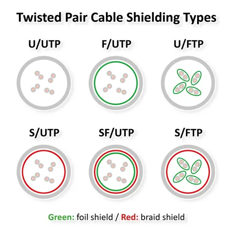 VALUE FTP patchkabel, Cat.6A (Class EA), extra plat, blauw, 5 m – afbeelding 2