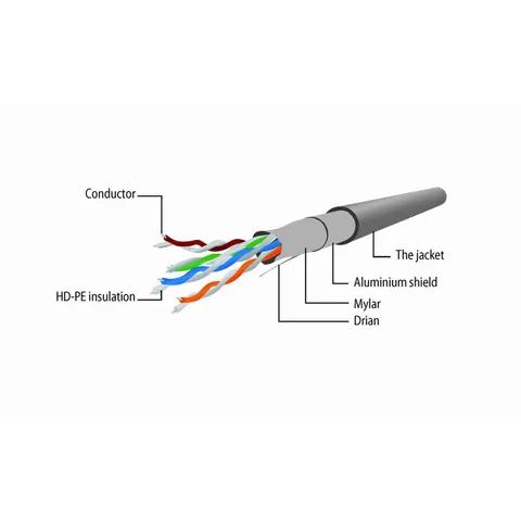 FTP Cat5E patchkabel, 15 m, grijs – afbeelding 2