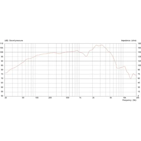 Celestion 100-8 Ohms – image 2