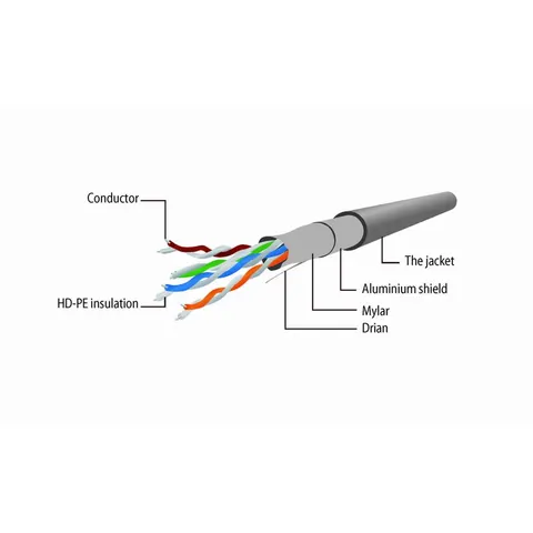 FTP Cat5E patchkabel, 2 m, rood – afbeelding 2