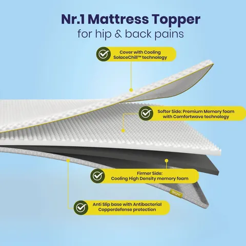 Aurora 2 in 1 Soft/Medium Mattress Topper – BRTOPPERDOUBLE – image 2