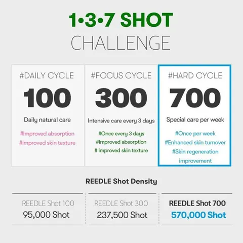 [VT Cosmetics] Reedle Shot 700 30ml – image 2